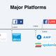 Illustration for article titled Strata Hadoop World 2016: Web Analytics in the Platform Eraem/em